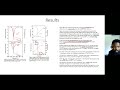 Paper summary - Barontoni et al Decomposition of Tetrtabromobisphenol A