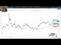 Das beste CHARTANALYSE Video für Trading Anfänger | Einfache Anleitung +Tutorial Charttechnik lernen