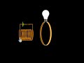 Electromagnetic induction (& Faraday's experiments) (Hindi) | Physics | Khan Academy