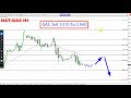Natural GAS Daily Analysis for June 17, 2024 by Nina Fx