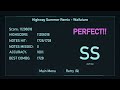 [Rhythium] Waifuture - Highway Summer Remix | Player: Owen123c | Full Combo 1728/1728 +NC | #1 World
