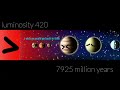 Timeline Of The Solar System From Birth To Death
