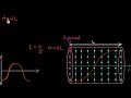 Standing waves in open tubes (Hindi)