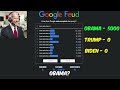 US Presidents Play GOOGLE FEUD 1-3