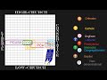 Church Compass (of Christian denominations)