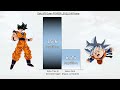 Goku VS Goten POWER LEVELS All Forms - Dragon Ball Z / Dragon Ball Super