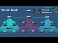 Subnet Mask - Explained