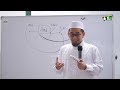 Rahasia di Balik Bismillah - Ustadz Adi Hidayat