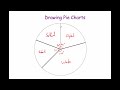 Drawing Pie Charts - Corbettmaths