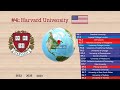 QS 2024 university rankings