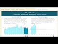 McDonald's (MCD) Stock Is Undervalued With Strong Upside! | Time To Buy? | MCD Stock Analysis! |