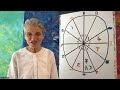 Sagittarius 2024 - 2025 Annual Astrology - A Year of Expansion and Opportunity!