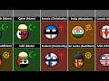 Religion of Friendly Countries [Countryballs]