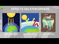 Air Pollution | Video for Kids | Causes, Effects & Solution