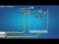 Humidity Explained | Animation | #HVAC