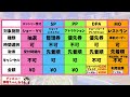 【初心者救済！】複雑すぎるディズニーの制度攻略！朝は何時に行けばいいの？一番簡単におさらいします！【これでOK】