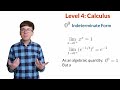 0^0 = 1?  Exploring 0^0 in 5 Levels from Exponents to Math Major