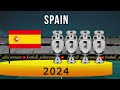 ALL UEFA EURO Winners 1960-2024 | Spain Won EURO 2024