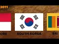 Evolution of ALL Asian Flags Over Last 100 Years (1924-2024)