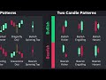 The ONLY Candlestick Pattern Guide You'll EVER NEED