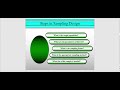 Steps in sampling design and types of sampling design