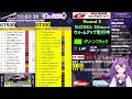 【LIVE】SUPER GT 2024 第3戦 鈴鹿 3時間 決勝 同時視聴 実況 GSR個人スポンサー【ほわいと ちょこ/Vtuber】