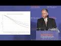 David Goldman | Five Myths About China and Why They Could Get Us Killed | NatCon 3 Miami