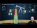 02.1 - Rod Pumping Overview & Components (beginner),  pt.1