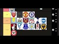 Pl predictions Not the ones I made in May