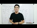 Solving Exponential Equations | How to Solve Exponential Equations | General Mathematics