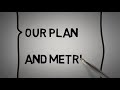 Make Your Business Plan Live