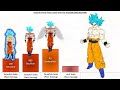 Goku All Forms Ranked Power Levels Over the Years (Updated)