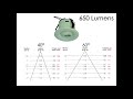 4 - Les LUX : définition, explication & différence avec les lumens