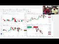 Scalping से करे Daily Profit || Scalping Trading Masterclass For Beginners || Scalping Strategy