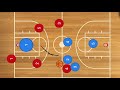 Top 5 Basketball Full Court Press Defense Plays