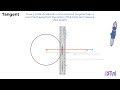 Drawing Tangents from an External Point to a Circle | Construction of Tangents to a Circle