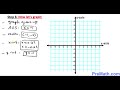 How to Graph Quadratic Equations in Vertex Form Without a Calculator
