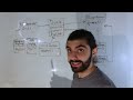 Strategy Pattern – Design Patterns (ep 1)