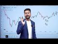 BEST NO-LOSS Stop-Loss Trading Strategy | Stop Loss Kaise Lagaye in Trading For Beginners