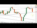 EURUSD Weekly Analysis || Technical Analysis || EURUSD 14 Feb - 18 Feb