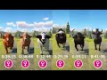 All Female Bovidae  Bovids Animals Races in Planet Zoo included Holstein Cow, Gaur, Cattle