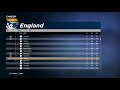 Cricket 19 Eng vs India