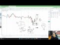 Budget Impact on  Trading/Stocks Investing | 24-July |