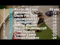 NASCAR DECS Season 5 Race 2 - Texas