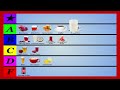 Nutrition Tier Lists: Drinks