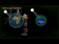 Ozone Layer Depletion | Advantages, Depletion and Preventive Measures | Class 10 Science