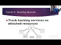 12 Factor App Microservices | Factor 4 | Mastering Backing Services