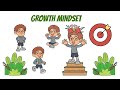 Growth Mindset For Kids-Growth Mindset vs. Fixed Mindset-The Power Of Yet-Elementary-Middle School