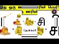 Guess the City quiz 16 | Braingames | Riddles tamil | Puzzle tamil | Tamil quiz | Timepass Colony