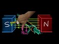 Right hand generator rule (Hindi) | Physics | Khan Academy
